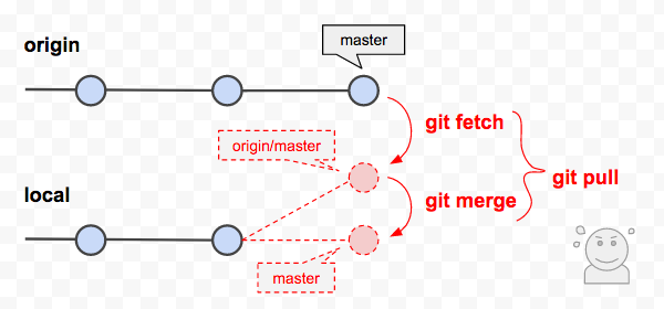 Git Pull Remote Branch First Time