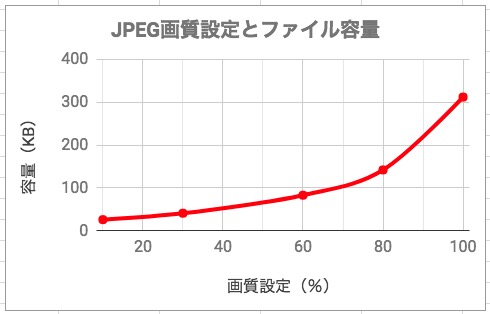 Jpeg圧縮の仕組みと おすすめ圧縮ツール５選 Wwwクリエイターズ