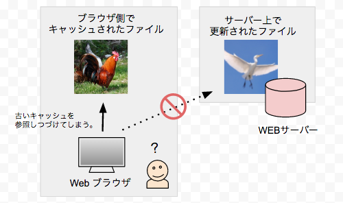 Chromeのキャッシュが削除されない場合の問題