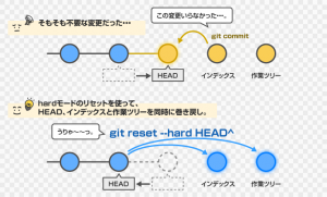 gitリベース