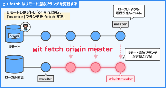 git fetch origin